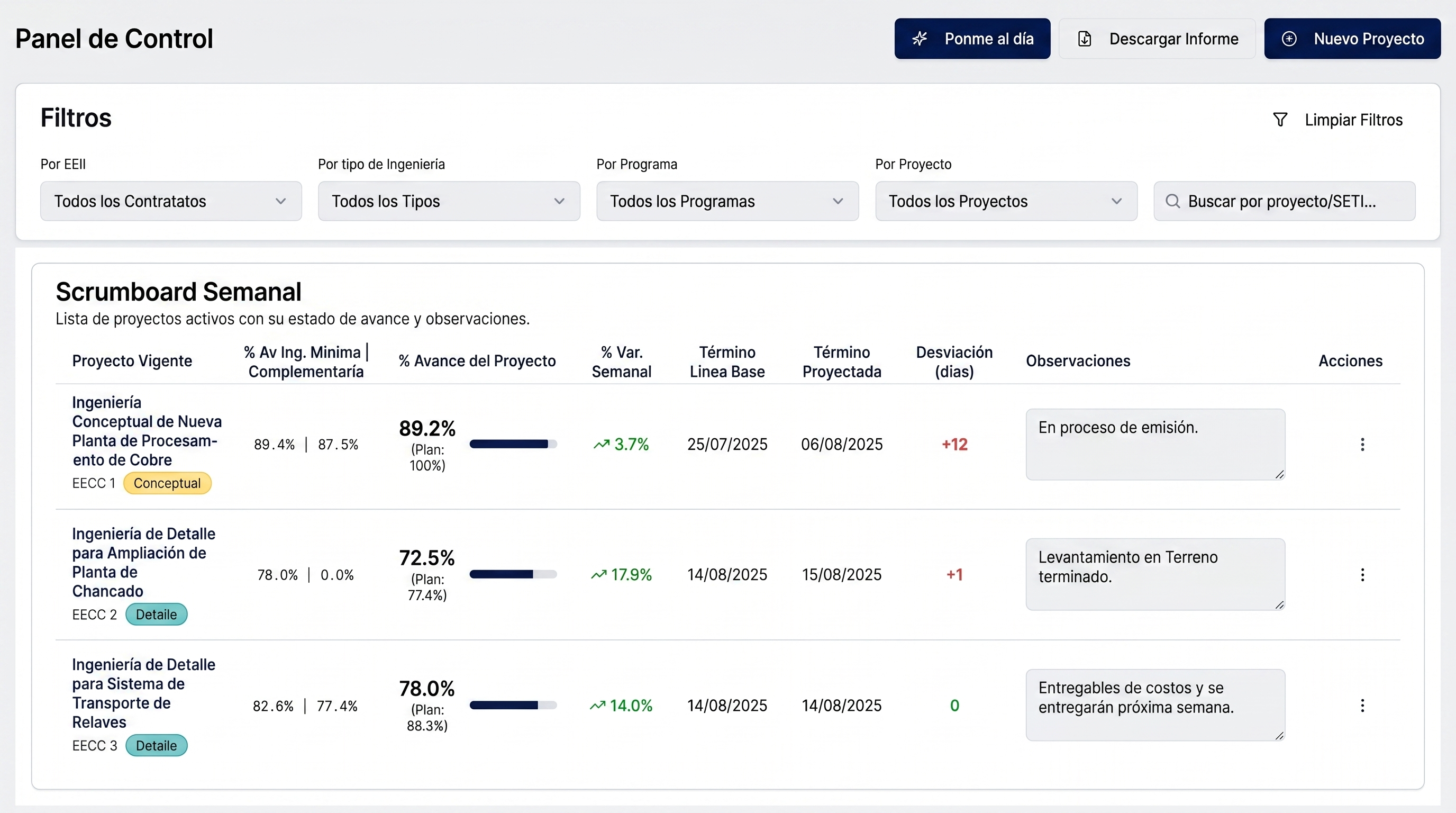 Scrumboard Semanal